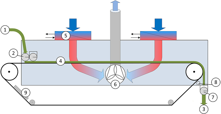Schematische Darstellung Trocknungsanlage